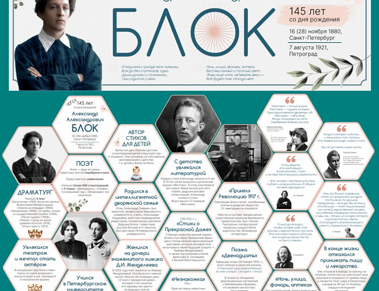 «НОЧЬ, УЛИЦА, ФОНАРЬ, АПТЕКА…» – 145 лет Александру Блоку!